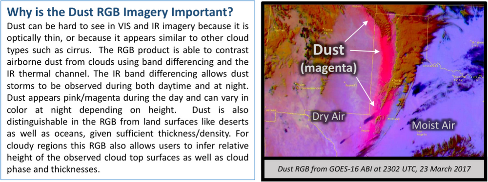 Dust Graphic